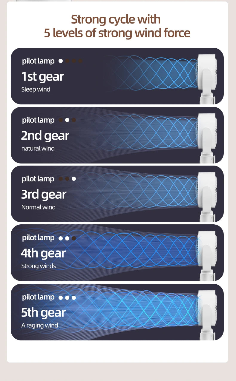 Rechargeable Oscillating Stand Fan 5 Speeds Adjustable Height USB Portable Air Circulator for Bedroom Office Living Room