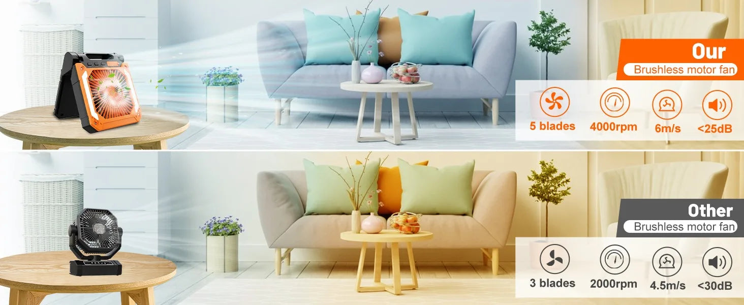 10000mAh Solar - Powered Camping Lantern with 4 - Speed Fan 90° Foldable, Rechargeable & Powerful Wind