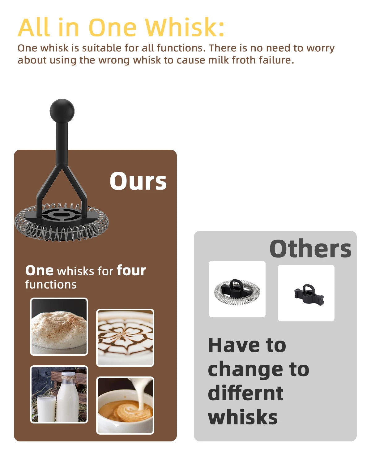 BioloMix 5-in-1 Smart Milk Frother w/LED Touch Display, Style Foam for Coffee & Lattes,Hot And Cold Foam Maker