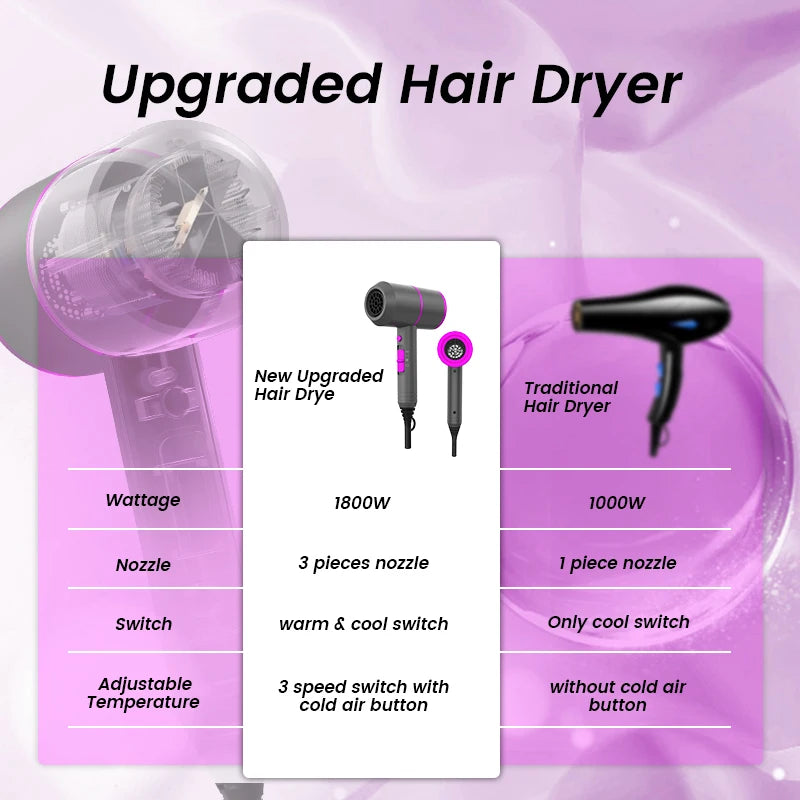 VoluVibe Professional Ionic Hair Dryer – Fast Dry, Low Noise