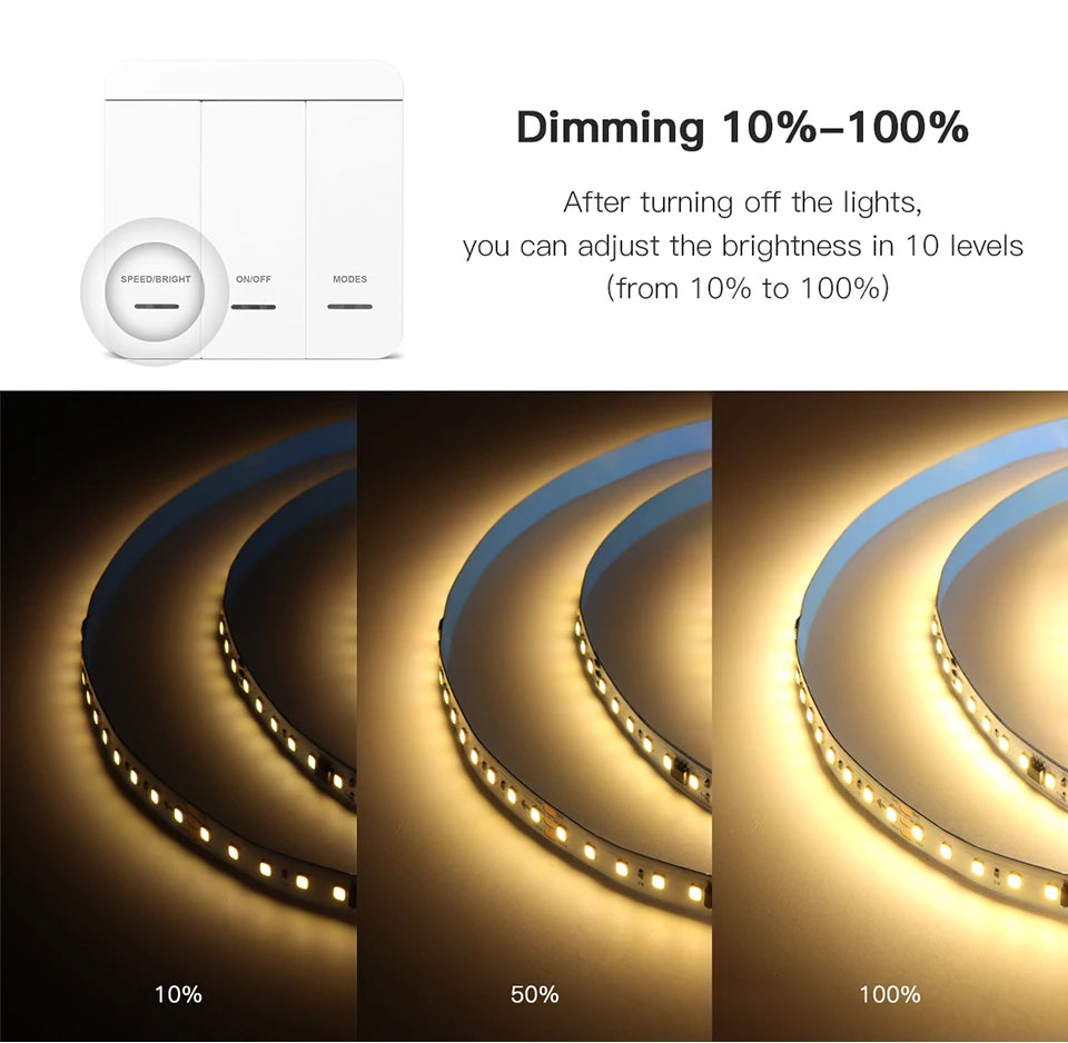 1-4pcs/lot WS2811 IC Pixel Addressable Horse Race LED Strip Light DC 24V Running Water Flowing Tape Lamp Decor 3000K/4000/6000K