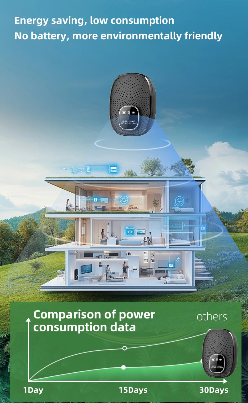 Ultrasonic Rodent Repeller Electronic Pest Control for Mice Rats Harmless Sound Waves Intelligent Home Household