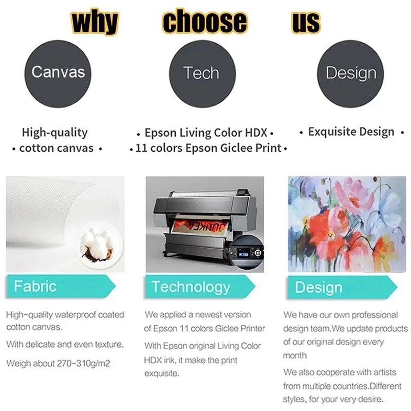 Abstract Luxury Watch Poster Printing, Fashion Watch Canvas Wall Art For Living Room, Office and Home Decoration