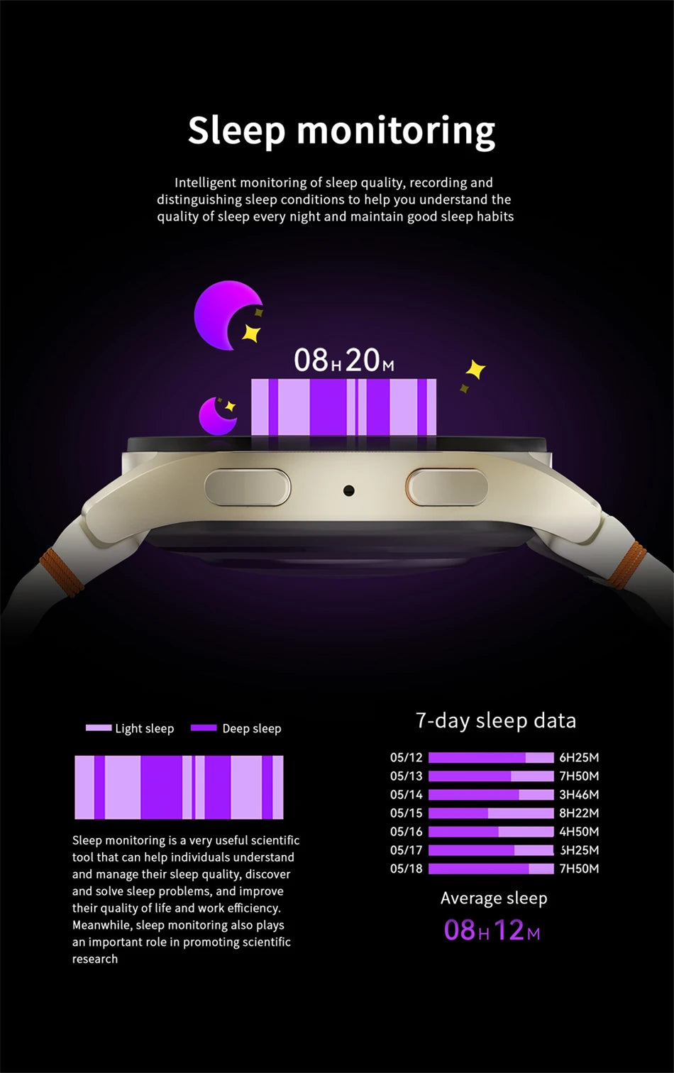 2025 New SmartWatch 7 Men GPS Tracking NFC Control Health monitoring Women SmartWatch Health Tracker Bluetooth call Smart Watch