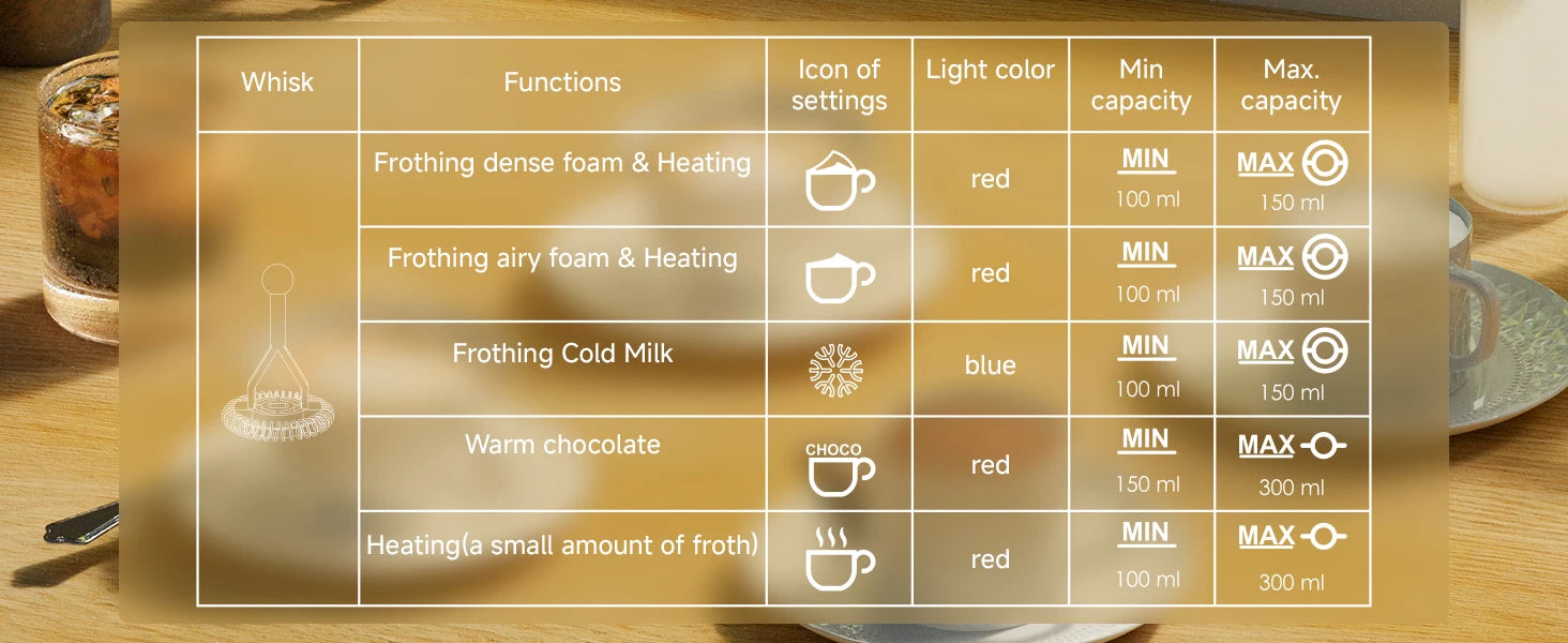 BioloMix 5-in-1 Smart Milk Frother w/LED Touch Display, Style Foam for Coffee & Lattes,Hot And Cold Foam Maker