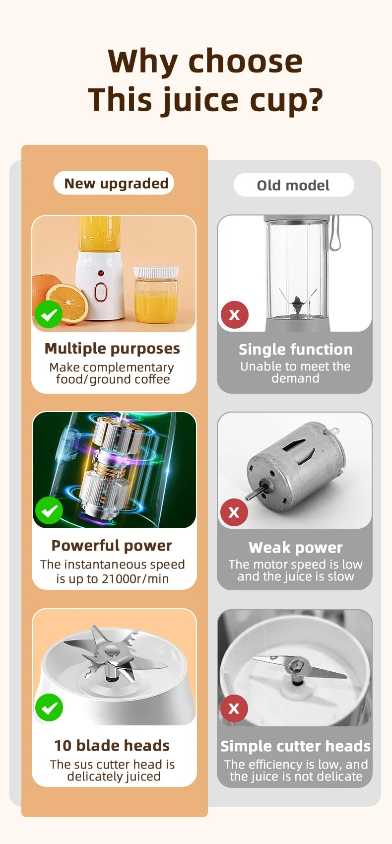 Portable Electric Blender 40W USB Rechargeable Cordless Juicer High Powerful Juicer Cup For Smoothie Milkshake Juice Food