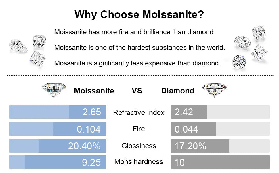 Full Moissanite Ring Dating Couple Promise Rings 925 Sterling Silver D Color VVS1 Diamond Wedding Bands for Women Fine Jewelry